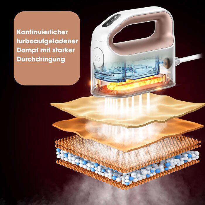 Праска для одягу Newbealer: компактна туристична праска, 1200W, 3 режими, швидкий нагрів 45с, зелено-золота