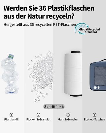 Набір органайзерів для валізи ECOHUB (7 предметів), дорожні пакувальні куби з застібкою-блискавкою з переробленого PET, синій