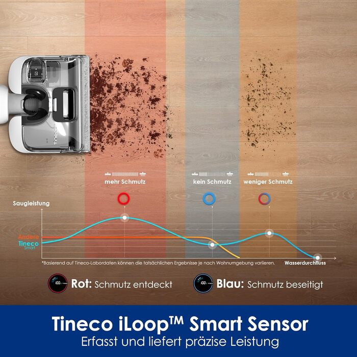 Пилосос для вологого сухого прибирання Tineco Floor One Stretch S6, всмоктувальна швабра з плоскою конструкцією 180 13 см висота лежачи, 70C 5 хв FlashDry, 3-стороннє прибирання країв 40 хв Прибирання під глибокими меблями