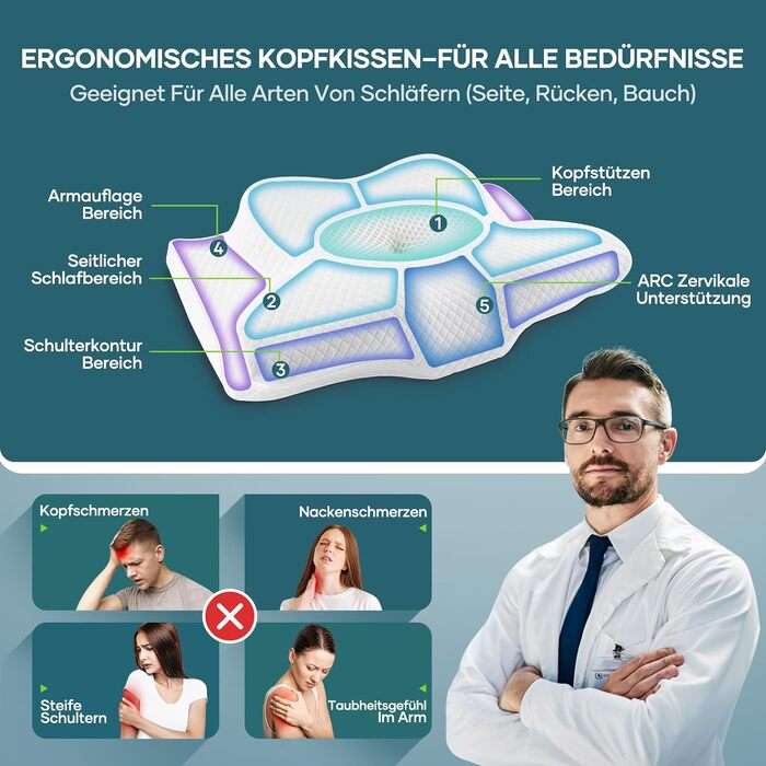 Ортопедична подушка для шиї Gobikey з memory foam, 62 x 40 см. Підходить для сну на боці, спині та животі. Білий колір.