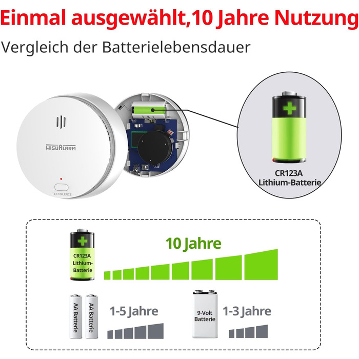 Датчики диму Rauchmelder з магнітним кріпленням, 10 років роботи від батареї, з функцією вимкнення/тестування, сертифіковано TÜV EN 14604 (5 шт.)