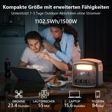 Портативна електростанція 1500W (3000W пікова), 1102.5Wh, акумулятор LiMnFePO4, зарядка 0-100% за 85 хв, USB-C 100W, DC-вихід, 230V AC розетки, сонячна зарядка MPPT 400W, для кемпінгу та відпочинку на природі