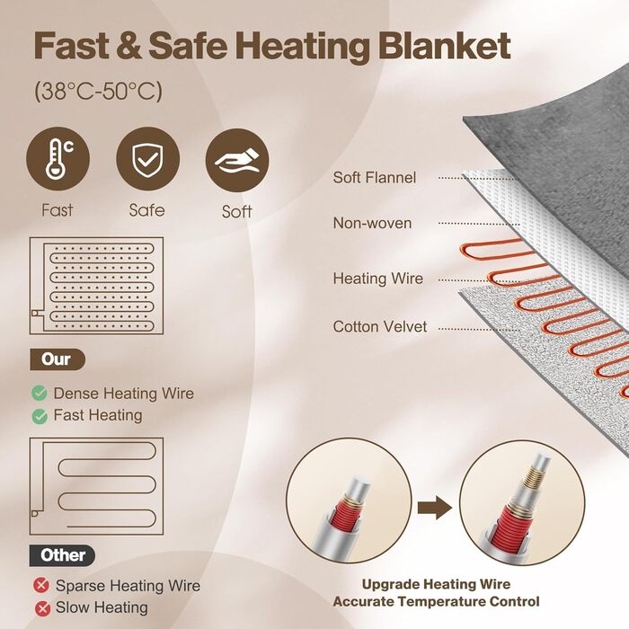 Електрична ковдра з таймером та пультом керування, 133x155 см, 6 режимів нагріву, машинне прання, сіра