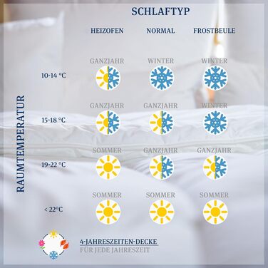 Ковдра PARADIES Prima Bio 135x200 см: м'яка, дихаюча, зимова ковдра з стеганим шаром, розмір 135x200 см + 80x80 см