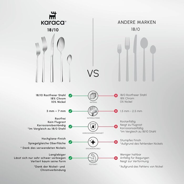 Набір столових приборів Karaca Tivoli з 60 предметів, для 12 осіб, набір столових приборів з нержавіючої сталі 18/10, можна мити в посудомийній машині, ідеально підходить для щоденного використання