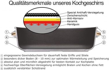 Каструля Gastroguss Milchtopf з нержавіючої сталі, Ø 18 см, 10 см висота, з міцною ручкою, Lotan® Antihaft, алюмінієвий лит, не для індукції, AMZN-918