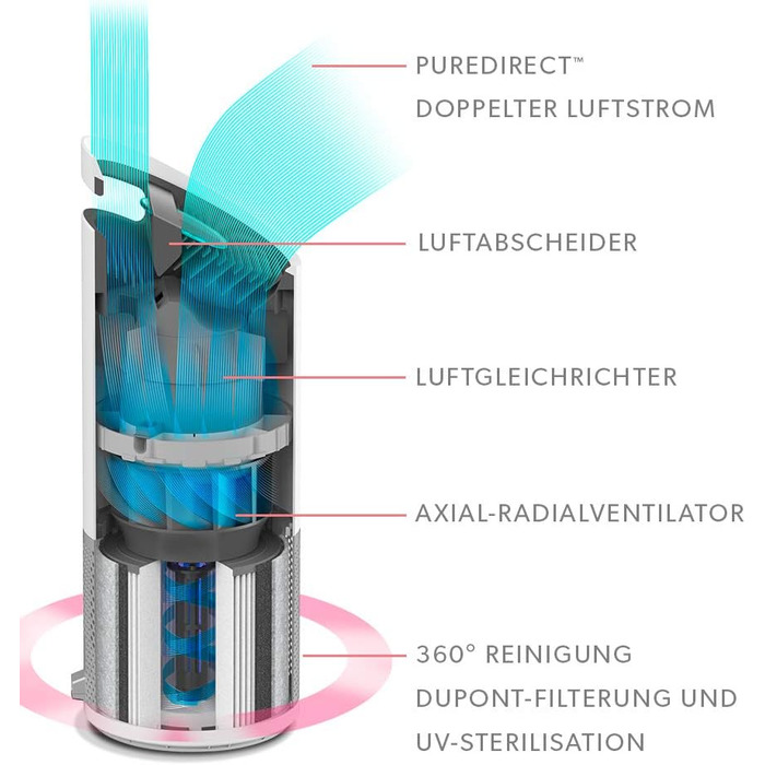 Повітряний фільтр Leitz TruSens Z-1000: захист від вірусів, алергенів та пилу, для кімнат до 23 м²