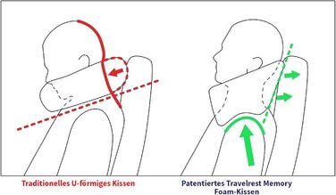 Подушка для шиї Travelrest Nest з Memory Foam - підтримка шиї для подорожей, літаків, довгих поїздок. Ідеально для дорослих, комфорт, знімний чохол - сіра