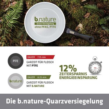 Набір сковорідок Berndes b.perfect 2 шт. – універсальна сковорода 24/28 см, знімний ручка, підходить для всіх плит, антипригарне покриття, алюміній, без PFAS, чорний (в комплекті 4 шт. з лопаткою)