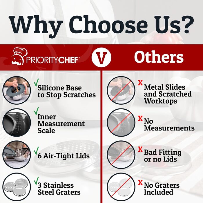 Набір місок для змішування Priority Chef з кришками, 6 шт. з неслизьким дном, набір місок з нержавіючої сталі, 6 герметичних кришок та 3 тертки, колір бірюзовий (Getaway Solids) (Сірий)