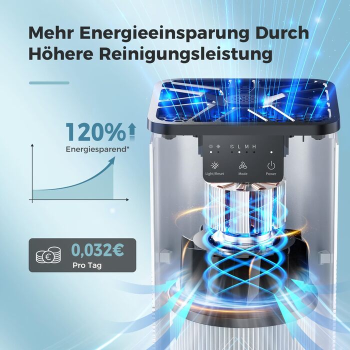 Повітряочисник Aroeve для спальні з ароматерапією, для дому, офісу, видаляє шерсть, пил, запах, 20dB