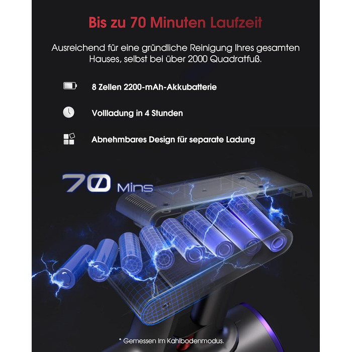 Бездротовий акумуляторний пилосос UNINELL HOME 50000Pa, 580W, 70 хвилин, LED-дисплей, антизаплутана щітка, для твердих поверхонь, килимів, шерсті тварин