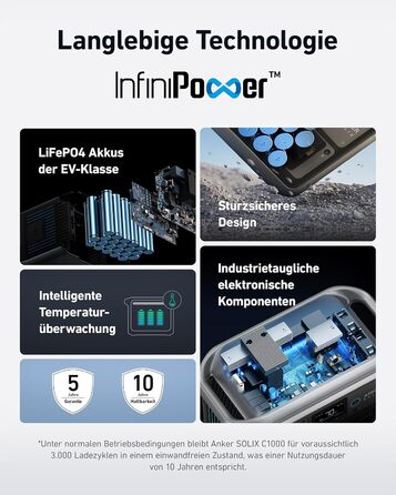 Anker SOLIX: Портативна електростанція, LiFePO4, 1800W, сонячний генератор, швидка зарядка, для кемпінгу та резервного живлення (опціональне сонячне панель)