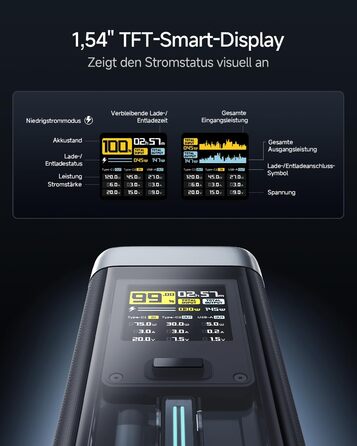 Power Bank CUKTECH 20: 25000mAh, 140W, PD3.1, 3 порти, Digital Display, USB-C для MacBook, Xiaomi, Galaxy, iPhone