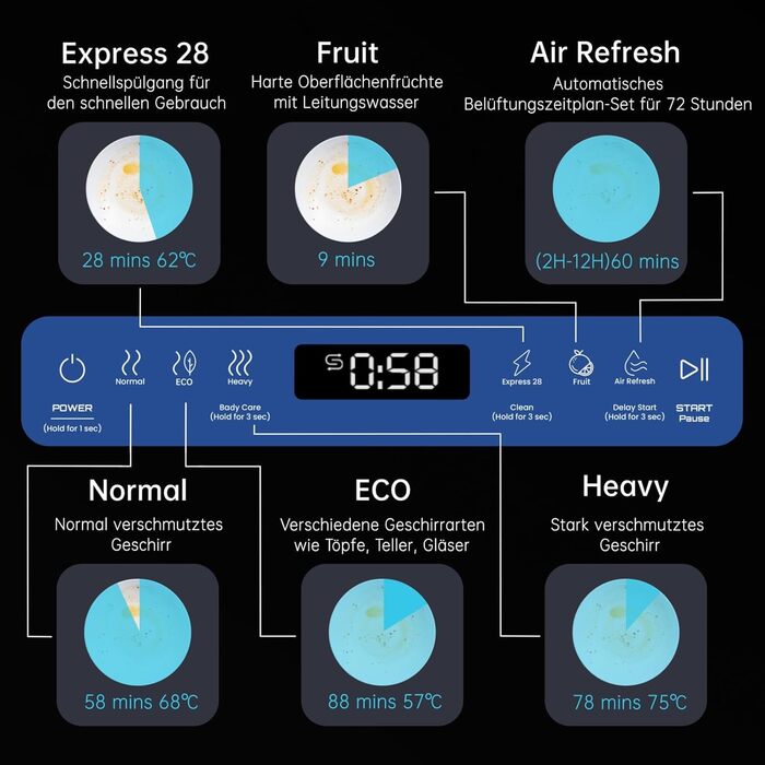 Посудомийна машина AIRMSEN міні, компактна з пом'якшувачем води, 7 програм, 5л бак, з підключенням до води або без, біла