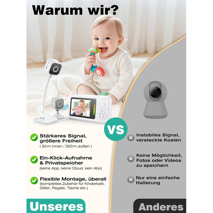 Відеоняня з камерою 1080P без Wi-Fi: монітор, тримач, кліпса для ліжечка, двосторонній звук, датчик температури, виявлення плачу, нічне бачення, 8 колискових, запис фото/відео, SD-карта в комплекті (біла)