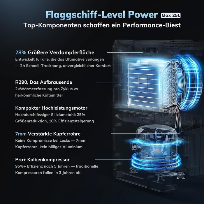 Електричний осушувач повітря AEOCKY 25L/день, 50 м², з відведенням води, для підвалу, пральні, спальні, ванної кімнати (Сріблястий)