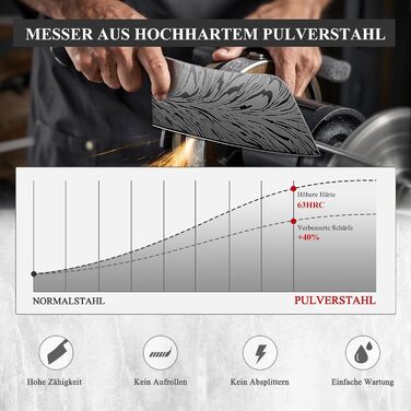 Японський кухонний ніж SHAN ZU з порошкової сталі, професійний шеф-ніж, 18 см