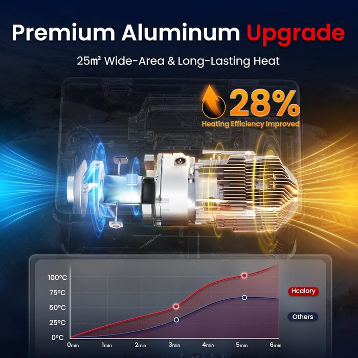 Портативна дизельна пічка опалення 8kW з пультом керування, Toolbox Compact 2S, 220-240V AC та 12/24V DC, 0,12–0,36 л/год, адаптивна до висоти 5500м, тиха робота, оновлення 2025