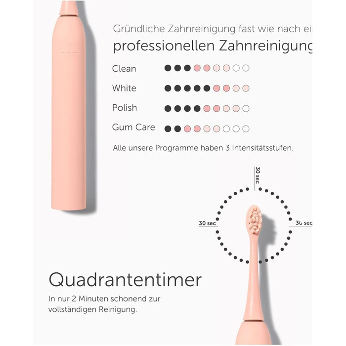 Електрична зубна щітка Wondersmile PRO - переможець тесту 2025 - 100 днів без ризику - TÜV-сертифікована. 4 режими, акумулятор 60 днів, смарт-насадка. 1 шт. (Atomic Rose Bundle)