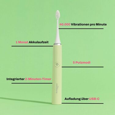 Електрична зубна щітка My Variations - акумуляторна, 5 режимів чищення, таймер 2 хв, чорна