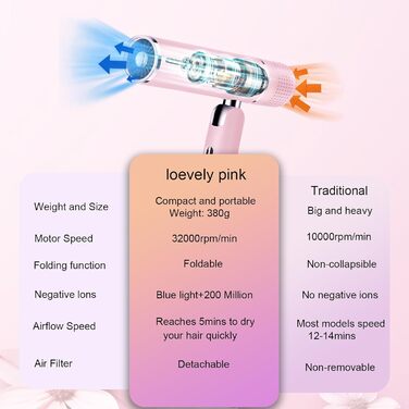 Іонний фен для волосся, рожевий професійний фен, складаний туристичний фен з насадкою для укладання для дому, подорожей, салону