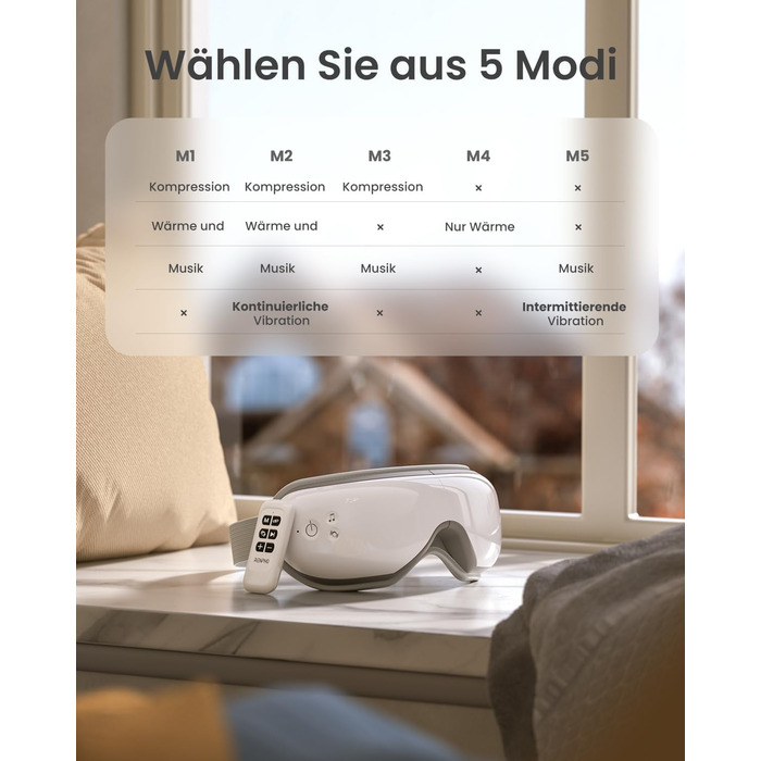 Масажер для очей RENPHO Eyeris 1 з підігрівом, вібрацією та Bluetooth, акумуляторний. Полегшення сухих очей, подарунок для жінок та чоловіків