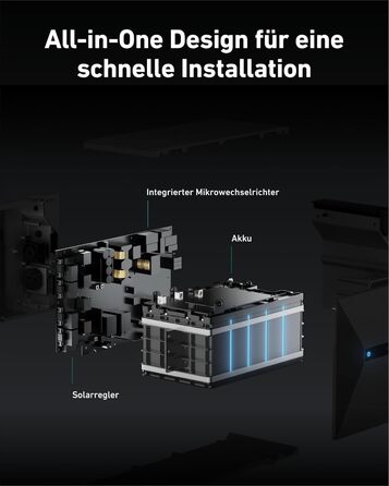 Anker SOLIX E1600 Pro: Портативна електростанція з сонячними панелями (1600 Wh, 890 Вт) + кріплення для балкону