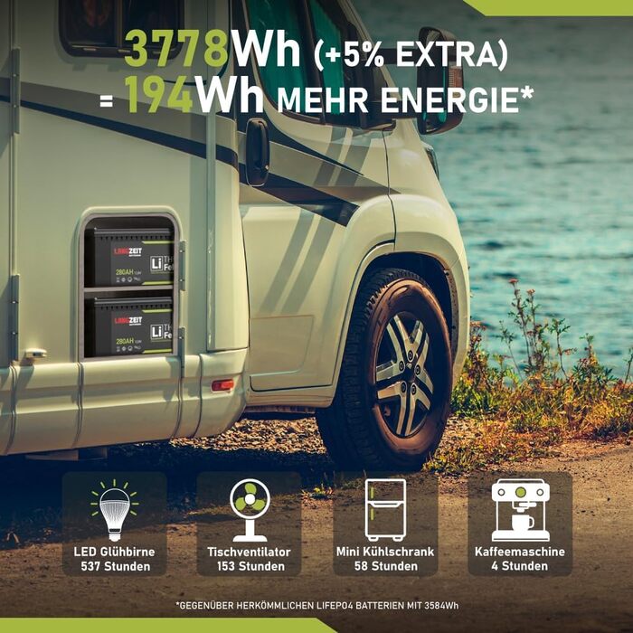 ДОВГОСТРОКОВА літієва батарея LiFePO4 280Ah 12V для автофургонів, сонячних батарей, човнів, ДБЖ, включаючи BMS, замінює 200Ah 300Ah