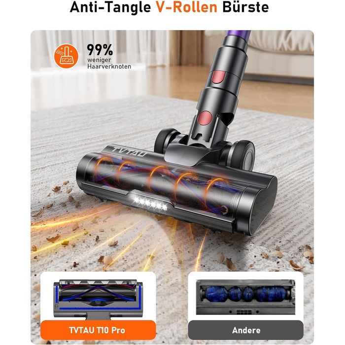 Акумуляторний пилосос бездротовий для шерсті тварин, 1.8л з дисплеєм, 55000Па/620Вт/75хв, вертикальний з анти-заплутувальною щіткою та док-станцією для килимів/твердих підлог/авто, фіолетовий