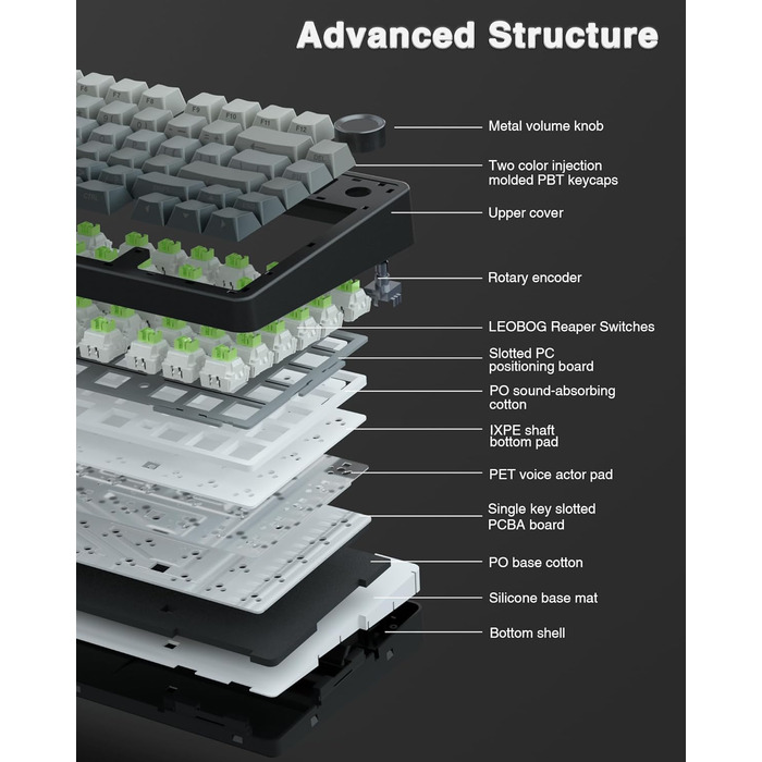Механічна клавіатура AULA F75 PRO для геймінгу: бездротовий підключення 2.4GHz/BT5.0, Hot-Swap, QWERTY, сірий колір з градієнтом, 75%