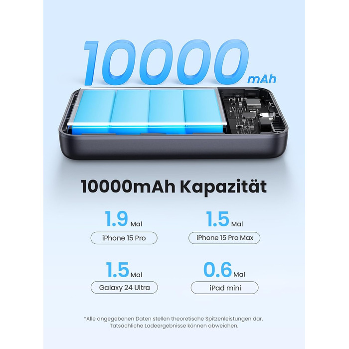 Бездротовий блок живлення UGREEN Nexode 10000 мАг, 15 Вт Qi2, 30 Вт USB-C, Magsafe для iPhone 16/15/14