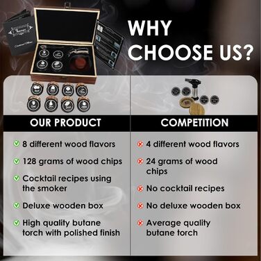 Набір для копчення віскі та коктейлів Smokeologist – 8 натуральних ароматизаторів, подарункова дерев'яна коробка, преміум-пальник на бутані