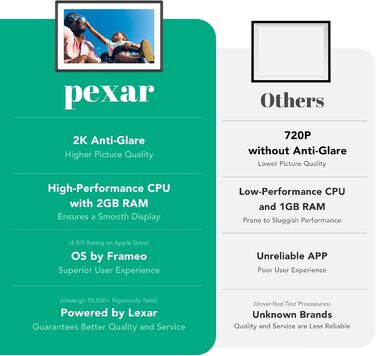 Цифровий фоторамка Pexar by Lexar 11