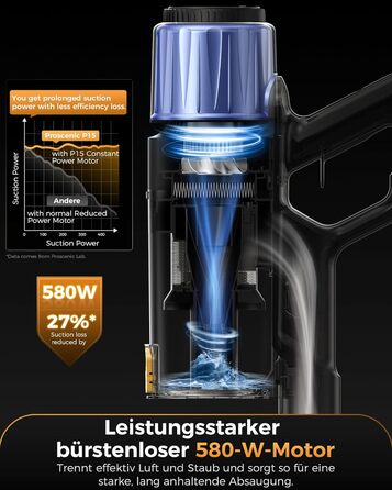 Бездротовий пилосос Proscenic P15: 55KPa, 580W, 70 хв, LED дисплей, антизаплутування, фільтр 6 шарів, для дому та авто