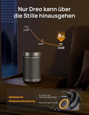 Електричний обігрівач Dreo Atom 316: тихий, 1500W, керамічний PTC, термостат, захист від перегріву та перекидання, таймер 12 год, для дому та спальні