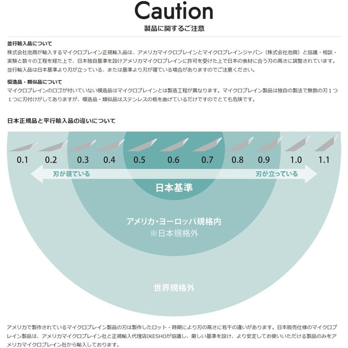 Мікроплан Zester: терка для цитрусових, сиру, імбиру, шоколаду та мускатного горіха (зелена) з нержавіючої сталі, Made in USA, 325 x 35 x 30 мм