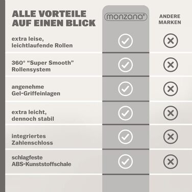 Набір валіз Monzana® 3шт Exopack з TSA замком, жорсткий корпус, M-L-XL, гелеві ручки, 4 колеса, підставка, ручний багаж, валіза для подорожей, колір шампань