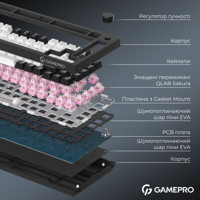 Бездротова механічна клавіатура GamePro MK160 QLAB Sakura Switch Black