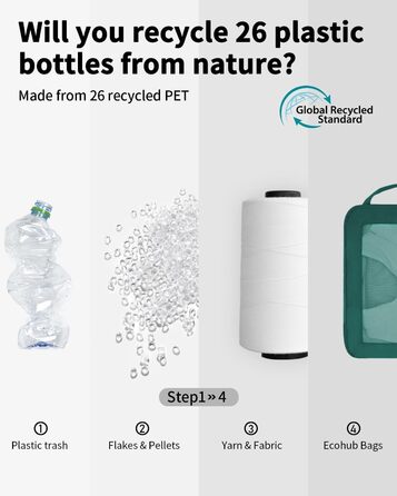 Набір компресійних органайзерів для подорожей ECOHUB, 5 предметів, для валізи та рюкзака, темно-зелений