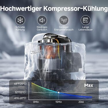Автомобільний компресорний холодильник AAOBOSI 65л з Wi-Fi, LED, -20°C/+20°C, 12/24V/220V, на колесах для авто, кемпінгу, подорожей