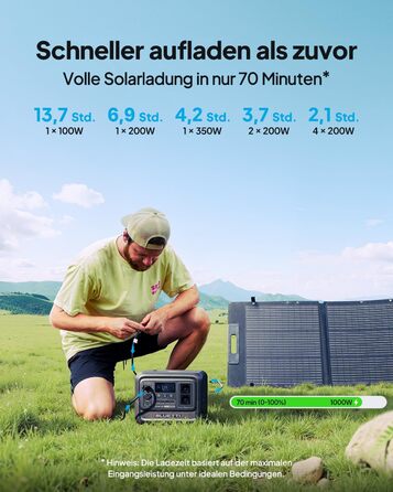 Портативна електростанція Bluetti Elite 100 з сонячною панеллю 350W: 1024Wh, LFP акумулятор, 1800W (3600W пік), для кемпінгу та резервного живлення