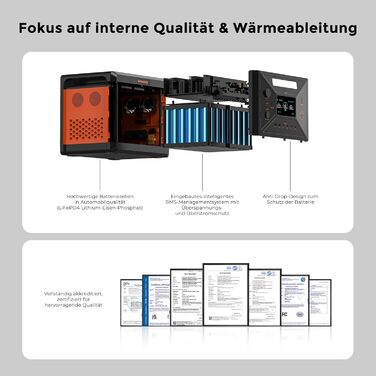 Портативна сонячна електростанція SolarPlay 2500Wh з сонячною панеллю 200W, 2500W, LiFePO4, AC/USB, для кемпінгу, RV, надзвичайних ситуацій (G2500)