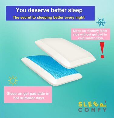 Ортопедична подушка для сну Comfy Premium Gel Memory Foam з гелевим охолодженням, 60x40x14/12 см. Підтримка шиї, для тих, хто спить на боці та на спині.