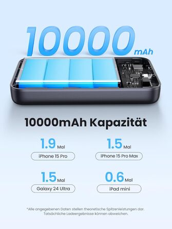 Бездротовий блок живлення UGREEN Nexode 10000 мАг, 15 Вт Qi2, 30 Вт USB-C, Magsafe для iPhone 16/15/14