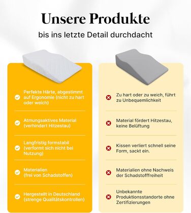 Подушка для ніг Medicline Ergonomisches Venenkissen - для кращого кровообігу та комфорту, Made in Germany