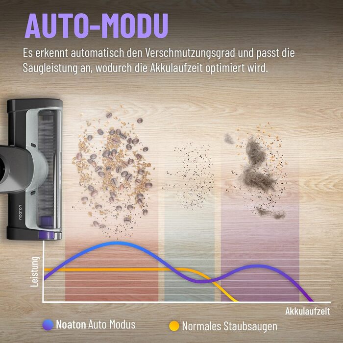Бездротовий пилосос Noaton Akku 50000 Pa з LED-дисплеєм та HEPA-фільтром, для твердих поверхонь, килимів та шерсті тварин (AVC600)