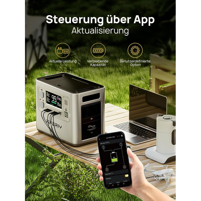 Портативна електростанція AFERIY 3840Wh з LiFePO4 акумулятором, USV, 3 виходи 3x230V AC (7200W пікова потужність), 2200W швидка зарядка, для кемпінгу та подорожей