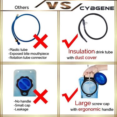 Гідратаційний сечовий міхур CybGene, гідратаційний мішок з трубкою, система гідратації контейнера для води для рюкзака з великим отвором, герметична кришка, ізольована кришка шланга, для піших прогулянок, їзди на велосипеді (2 л/3 л) (синій-2 л)