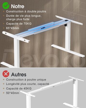 Регульований стіл Devoko з підйомною висотою, 140x80 см, з ящиками, USB-порт, органайзер для кабелів, стоячий стіл з 3 рівнями пам'яті, білий